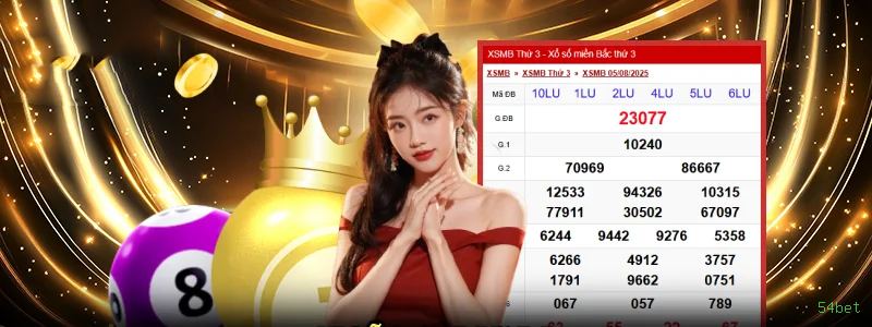 Checklist para avaliar a plataforma 54bet